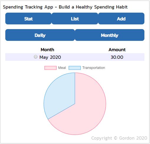 Spending Tracking App Pie Chart Statistics Image